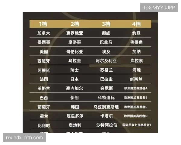 2026世界杯B组末轮回顾:瑞士胜加拿大,波黑胜卡塔尔 2026世界杯B组末轮回顾:瑞士胜加拿大,波黑胜卡塔尔